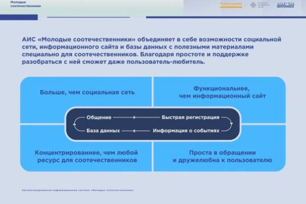 Сайты для тор гидра